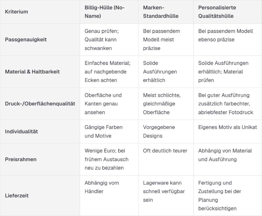 Kriterien für Handyhüllen