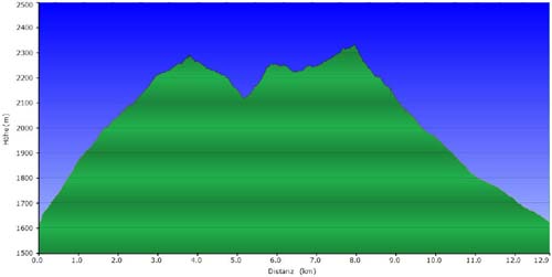 06a-Breitbuehel-Klapfbergalm-Profil