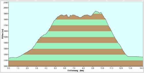 Ultental-5_Pfandlalmrunde_P