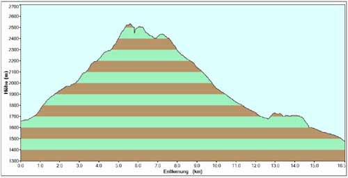 Ultental-9_Peilstein_P