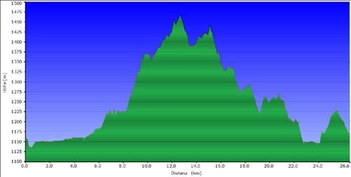 02a-Ultner-Hoefeweg-Seeweg-Profil