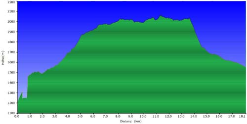 05a-Vigiljoch-StHelena-Profil