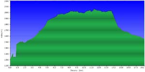 05a-Vigiljoch-StHelena-Profil