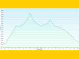 Uga-Bergstation-Mittagsspitze-Elsenkopf-Talstation-Profil