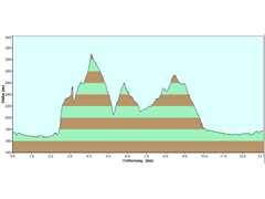 05aa-Profil-Ahrenberg-Westerburg-Bruchteiche-Sooden-Ahrenberg