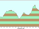 03a-Profil-Ludwigstein-Kammerbach-Rosskopf-Ahrenberg-20km