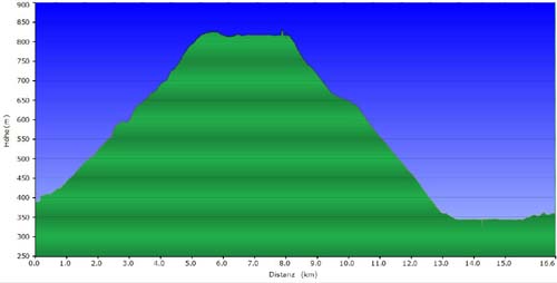 03a-Hans-Kuehnen-Burg-Profil