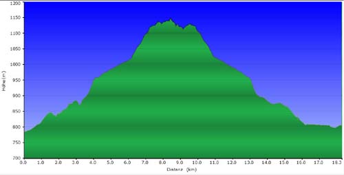 07a-Oderbrueck-Brocken-Torfhaus-Profil