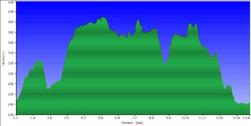 02a-Steinkirche-Scharzfels-Einhornhoehle-Profil
