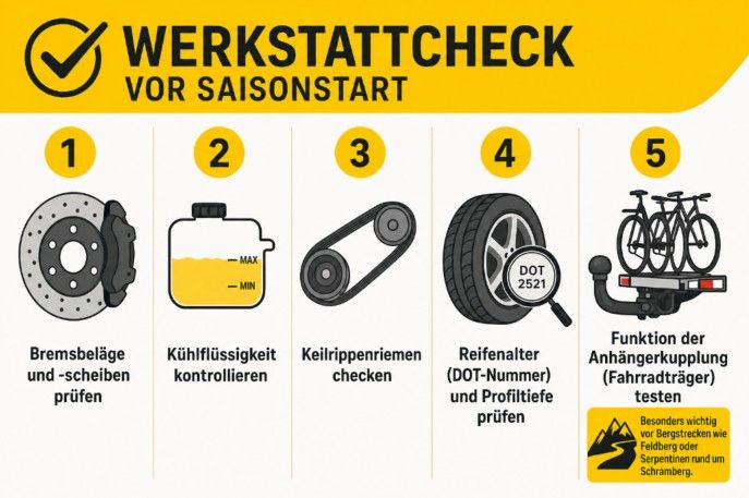 Werkstattchek Wohnmobil