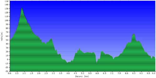 05--Sant-Carles--Cala-Boix--Torre-Valls--Pou-des-Lleo--Profil