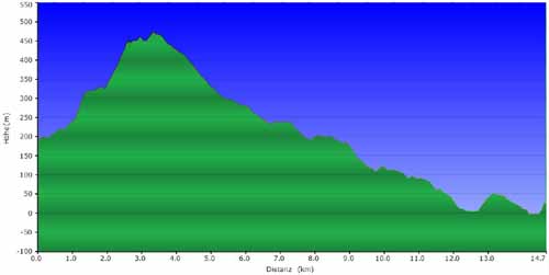 08--Sant-Josep--Talaia--Cala-Tarida--Profil